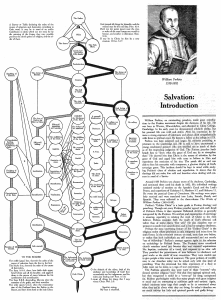 perkins_chart