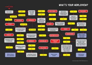 Worldview-flowchart-15hcqi9