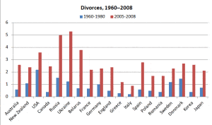 divorce rate