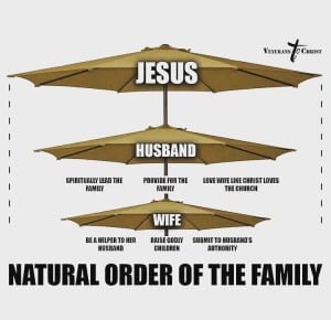 biblical hierarchy